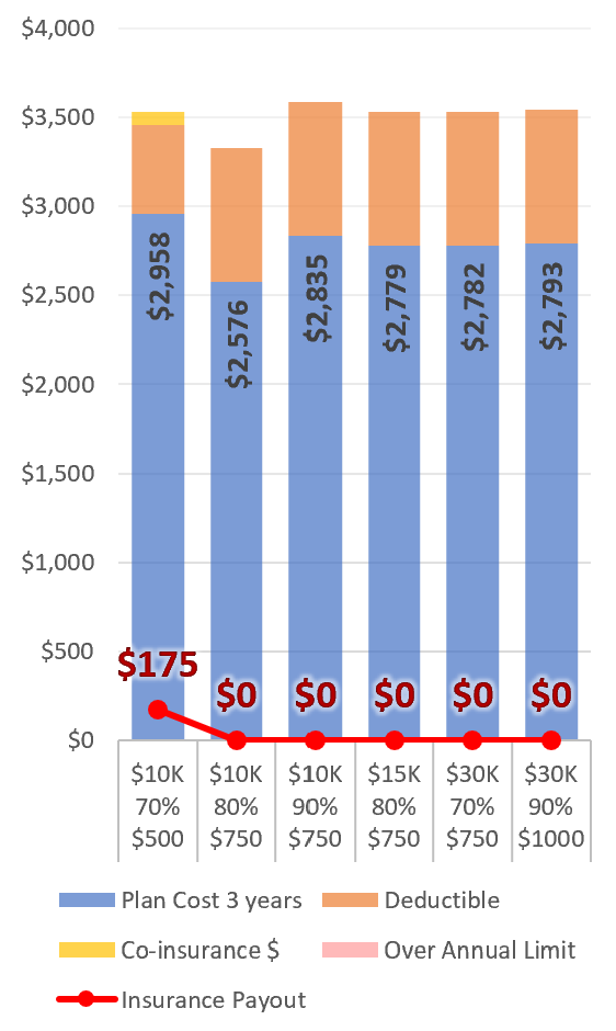 Pet Insurance Payout Chart