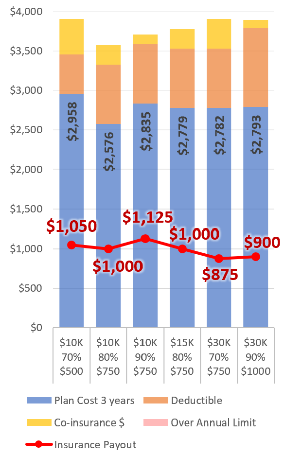 Pet Insurance Payout Chart