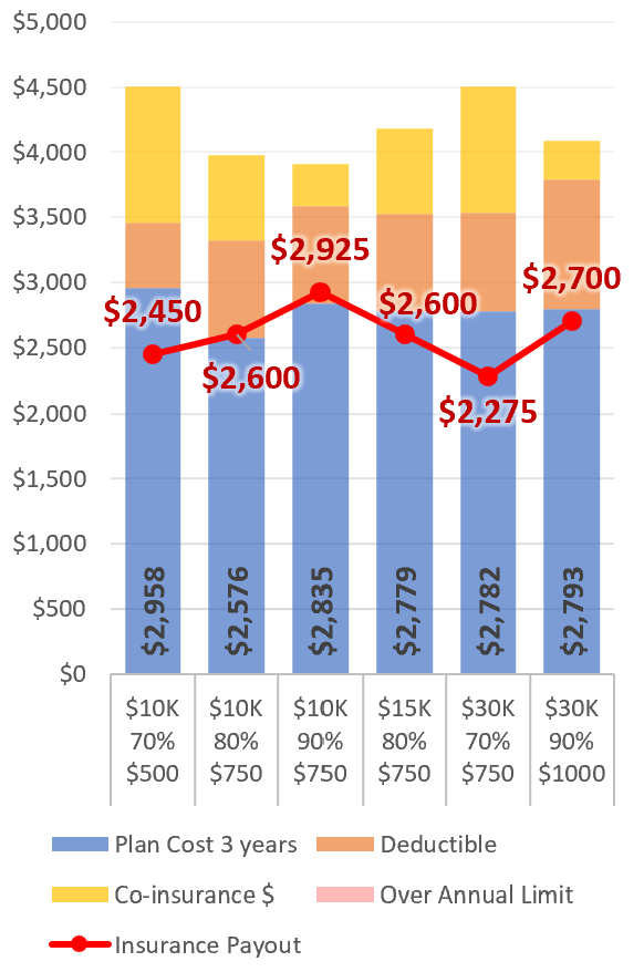 Pet Insurance Payout Chart