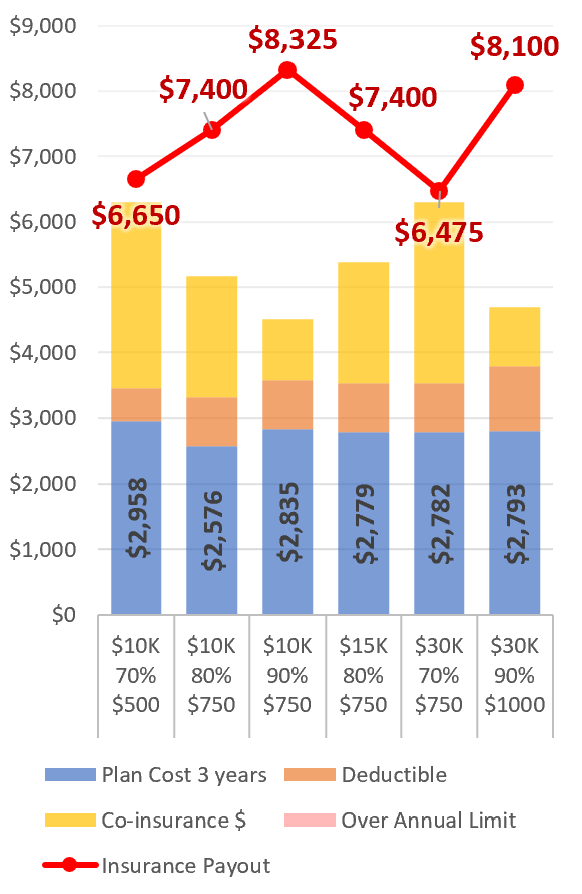 Pet Insurance Payout Chart