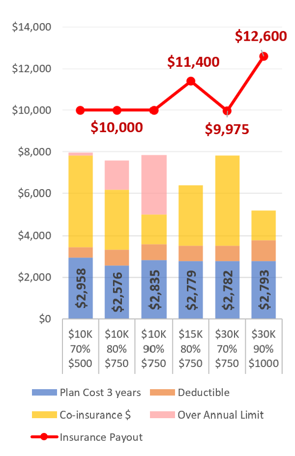 Pet Insurance Payout Chart