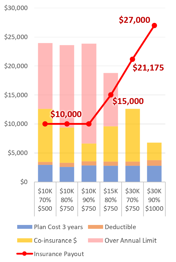 Pet Insurance Payout Chart